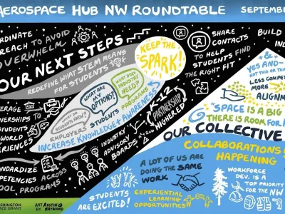 Aerospace Hub NW Roundtable